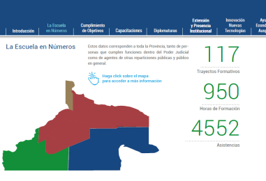 Está disponible en la página web del Poder Judicial el Anuario de la Escuela de Capacitación Judicial